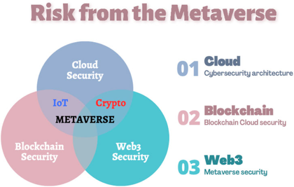 Metaverse cybersecurity and AI systems